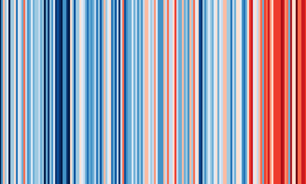 The latest 'Warming Stripes' graph, colour coded with red and blue stripes to show the average temperature for a single year compared to the relative average temperature. The frequency and intensity of the red stripes increases to the right of the graph, highlighting how quickly our planet is warming.