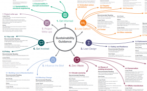 Institution Structural Engineers Sustainability Map
